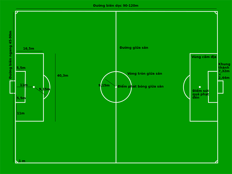 Sân vận động lớn nhất thế giới có sức chứa gấp đôi Old Trafford?