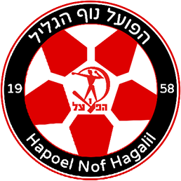 Hapoel Natzrat Illit