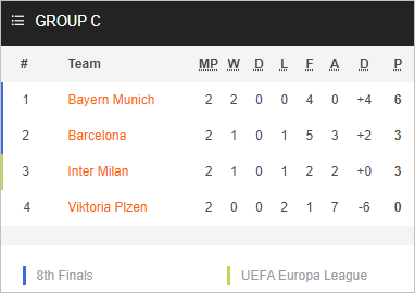Nhận định bóng đá Bayern Munich vs Viktoria Plzen, 23h45 ngày 04/10: Cúp C1 Châu Âu