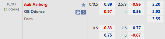 Nhận định bóng đá AaB Aalborg vs Odense, 00h00 ngày 01/10: VĐQG Đan Mạch
