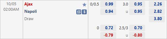 Nhận định bóng đá Ajax vs Napoli, 02h00 ngày 05/10: Cúp C1 Châu Âu
