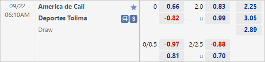 Nhận định bóng đá America de Cali vs Deportes Tolima, 06h10 ngày 22/9: VĐQG Colombia