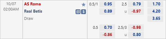 Nhận định bóng đá AS Roma vs Real Betis, 02h00 ngày 07/10: Europa League