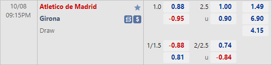 Nhận định bóng đá Atletico Madrid vs Girona, 21h15 ngày 08/10: VĐQG Tây Ban Nha
