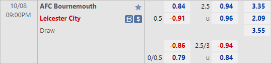 Nhận định bóng đá Bournemouth vs Leicester City, 21h00 ngày 08/10: Ngoại hạng Anh