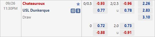 Nhận định bóng đá Chateauroux vs Dunkerque, 23h30 ngày 26/9: Hạng 3 Pháp