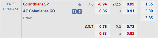 Nhận định bóng đá Corinthians vs AC Goianiense, 05h00 ngày 29/9: VĐQG Brazil