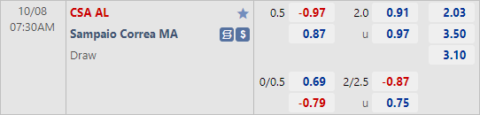 Nhận định bóng đá CSA AL vs Sampaio Correa, 07h30 ngày 08/10: Hạng 2 Brazil