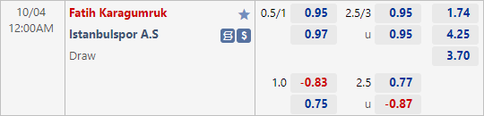 Nhận định bóng đá Fatih Karagumruk vs Istanbulspor, 00h00 ngày 04/10: VĐQG Thổ Nhĩ Kỳ