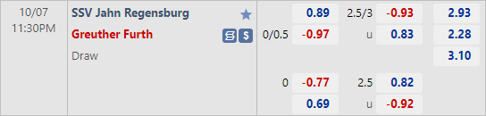 Nhận định bóng đá Jahn Regensburg vs Greuther Furth, 23h30 ngày 07/10: Hạng 2 Đức