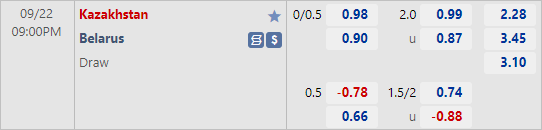Nhận định bóng đá Kazakhstan vs Belarus, 21h00 ngày 22/9: UEFA Nations League