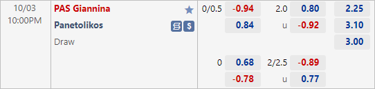 Nhận định bóng đá PAS Giannina vs Panetolikos, 22h00 ngày 03/10: VĐQG Hy Lạp