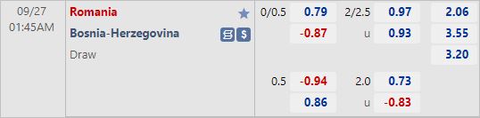 Nhận định bóng đá Romania vs Bosnia, 01h45 ngày 27/9: UEFA Nations League
