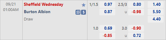 Nhận định bóng đá Sheffield Wednesday vs Burton Albion, 01h00 ngày 21/9: EFL Trophy