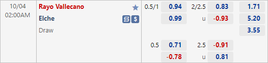 Nhận định bóng đá Vallecano vs Elche, 02h00 ngày 04/10: VĐQG Tây Ban Nha