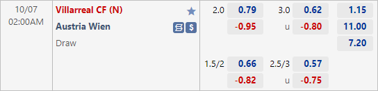 Nhận định bóng đá Villarreal vs Austria Wien, 02h00 ngày 07/10: Europa Conference League