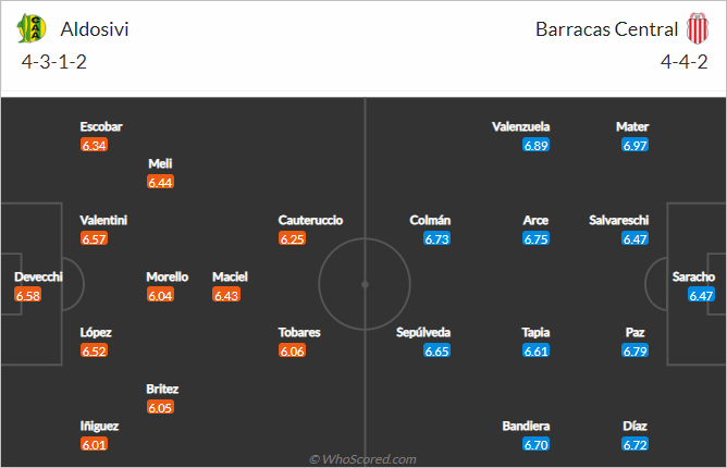 Nhận định bóng đá Aldosivi vs Barracas Central, 00h00 ngày 05/10: VĐQG Argentina