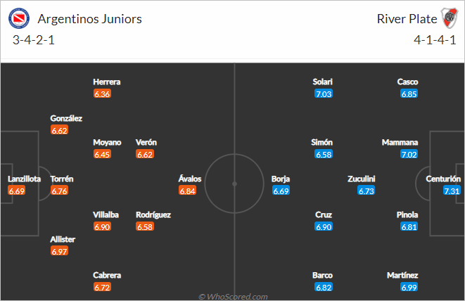 Nhận định bóng đá Argentinos Juniors vs River Plate, 06h30 ngày 03/10: VĐQG Argentina