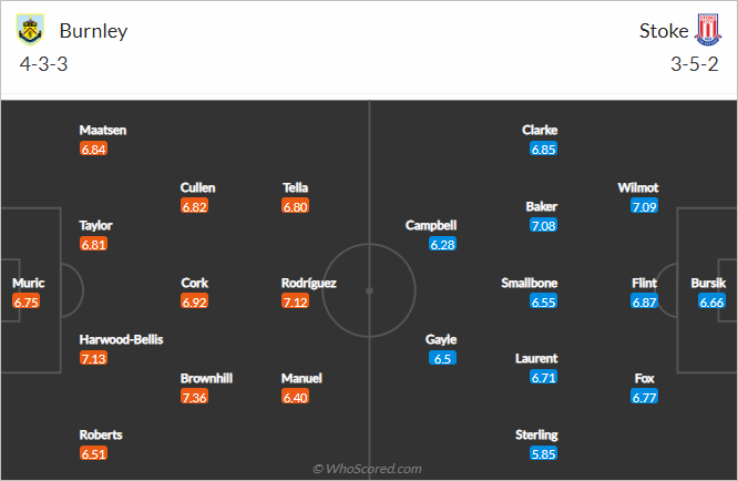 Nhận định bóng đá Burnley vs Stoke City, 01h45 ngày 06/10: Hạng nhất Anh