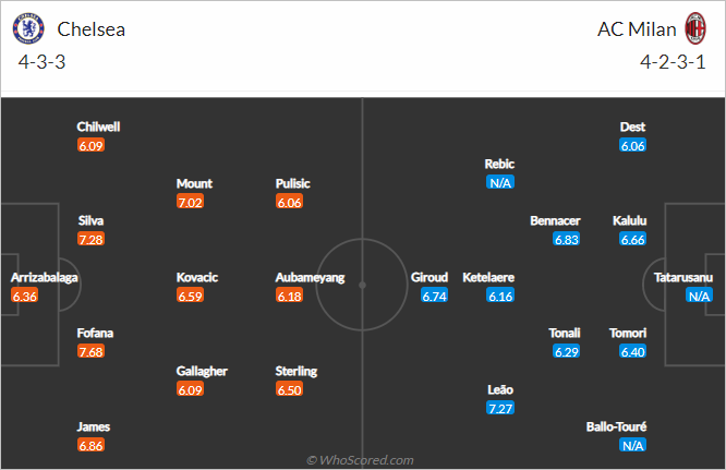Nhận định bóng đá Chelsea vs AC Milan, 02h00 ngày 06/10: Cúp C1 Châu Âu