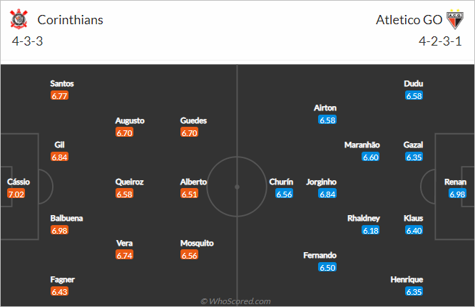 Nhận định bóng đá Corinthians vs AC Goianiense, 05h00 ngày 29/9: VĐQG Brazil