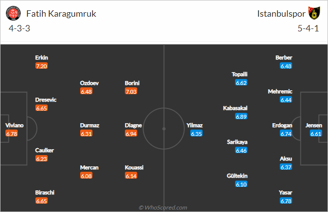 Nhận định bóng đá Fatih Karagumruk vs Istanbulspor, 00h00 ngày 04/10: VĐQG Thổ Nhĩ Kỳ