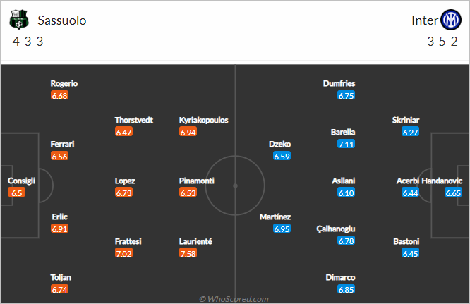 Nhận định bóng đá Sassuolo vs Inter Milan, 20h00 ngày 08/10: VĐQG Italia