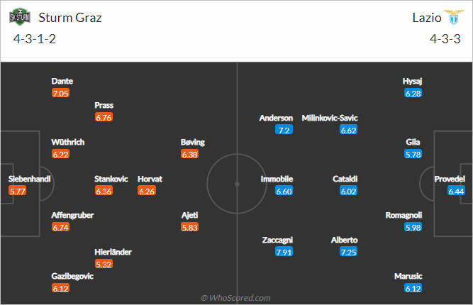 Nhận định bóng đá Sturm Graz vs Lazio, 23h45 ngày 06/10: Europa League